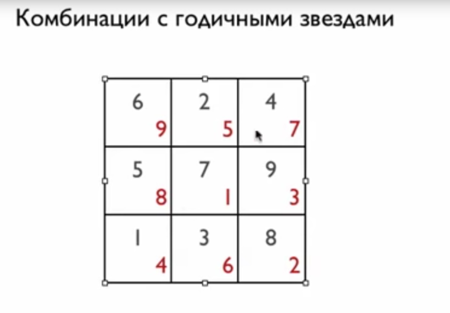 Звезда 5 летящие звезды. Летящая звезда шаблон. Комбинации летящих звезд. Летящие звезды 2008. Летящие звезды 2010.