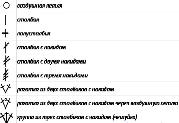 Простая расшифровка. Обозначения для вязания крючком для начинающих с описанием и схемами. Вязание крючком обозначение петель. Обозначение вязание крючком для начинающих схемы. Обозначения петель в вязании крючком на схемах.